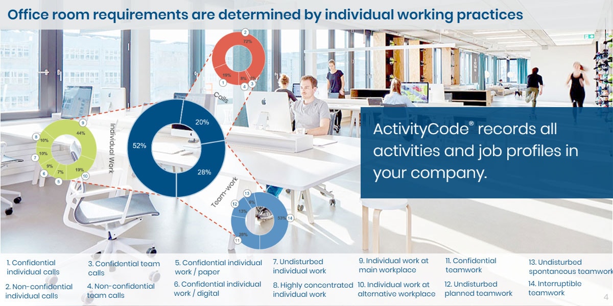 activitycode-4-en activitycode-4-en