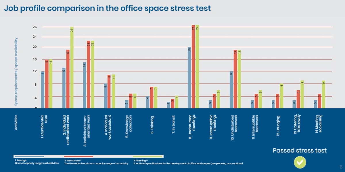 activitycode-6-en activitycode-6-en