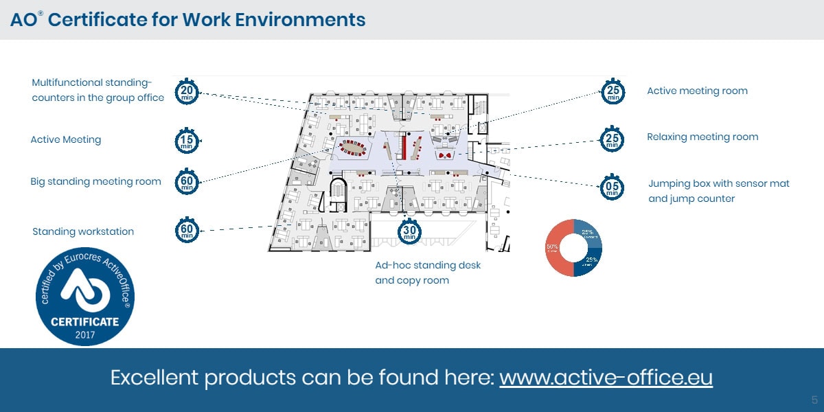 aocerficate-5-en aocerficate-5-en