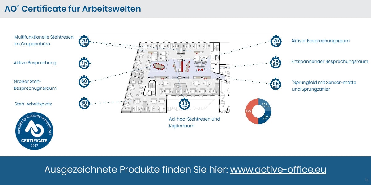 aozertifikat-5-de aozertifikat-5-de