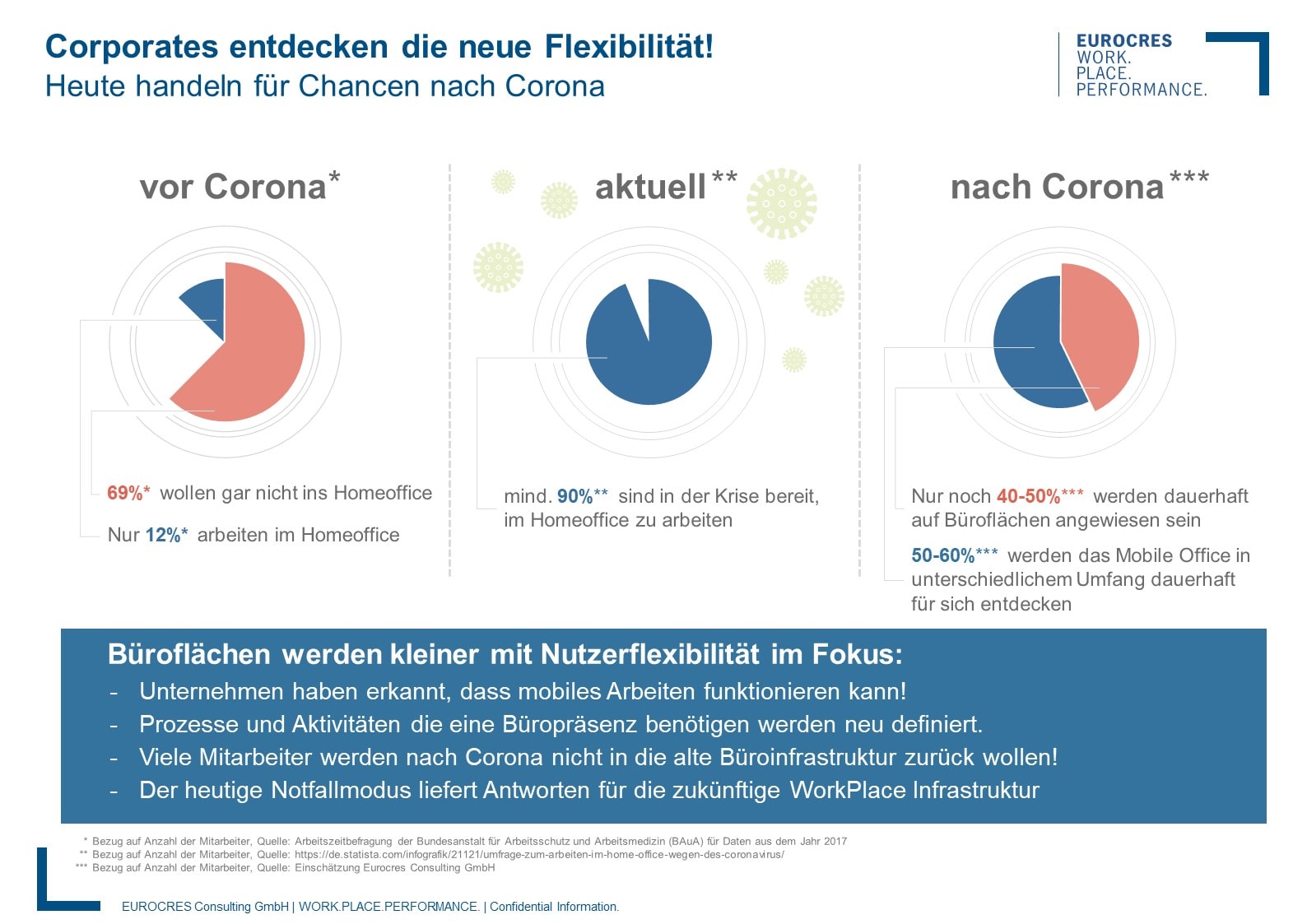 corporates entdecken neue flexibilitaet