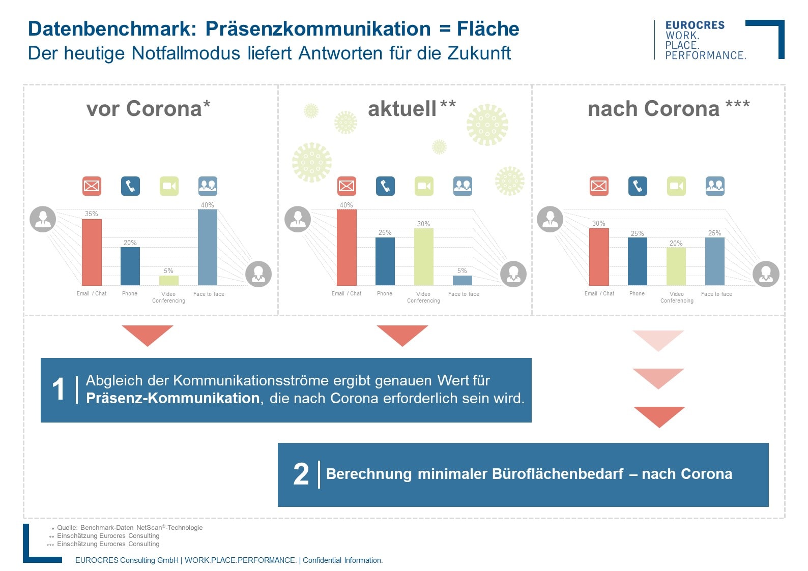 datenbenchmark flaeche
