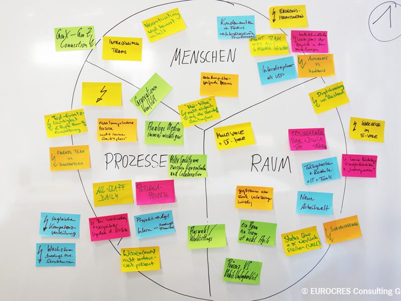 Eurocres Workshop Agilitätsoffensive 1