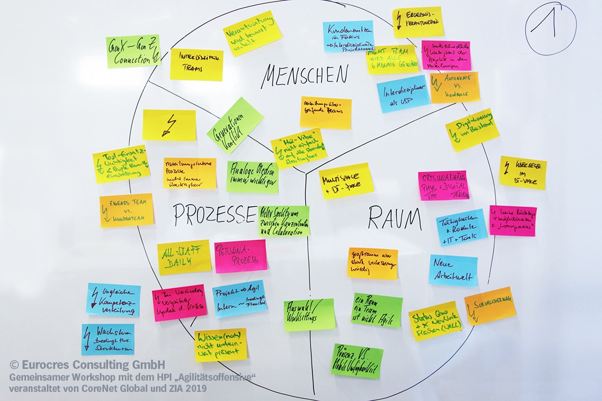 Agilitätsoffensive – Wo steht die deutsche Wirtschaft?