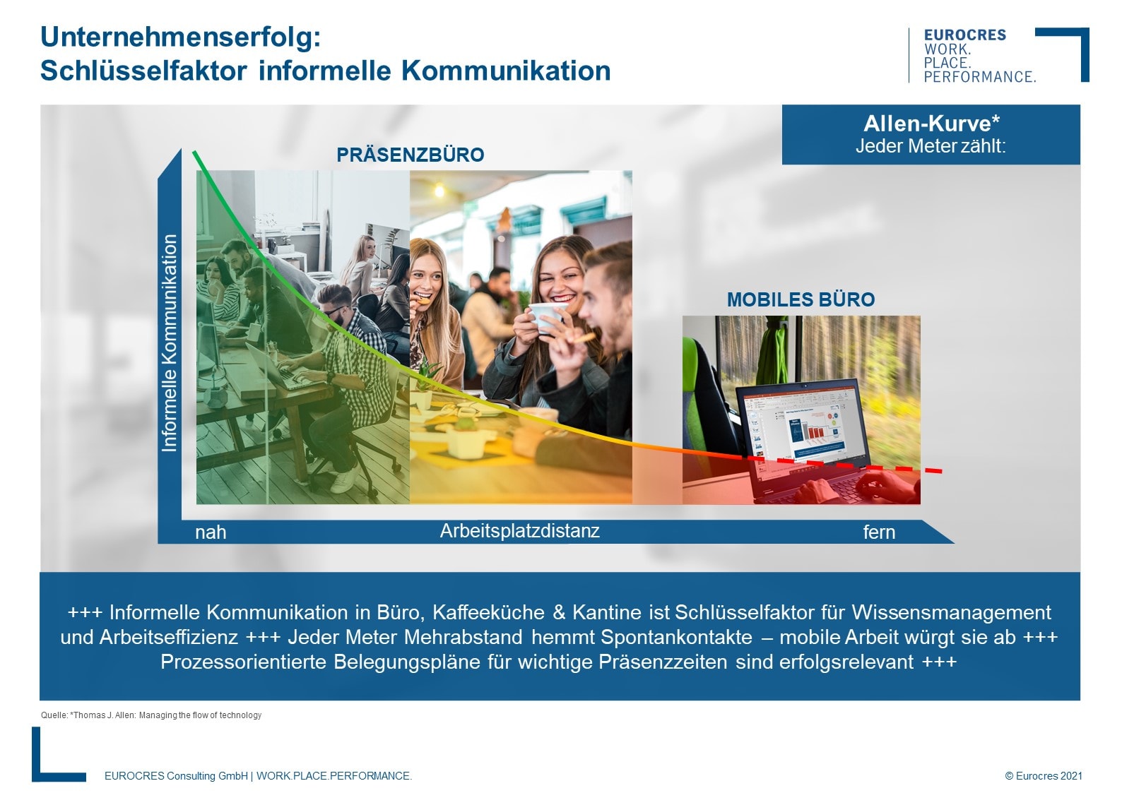 WorkPlace Flash: Schlüsselfaktor informelle Kommunikation