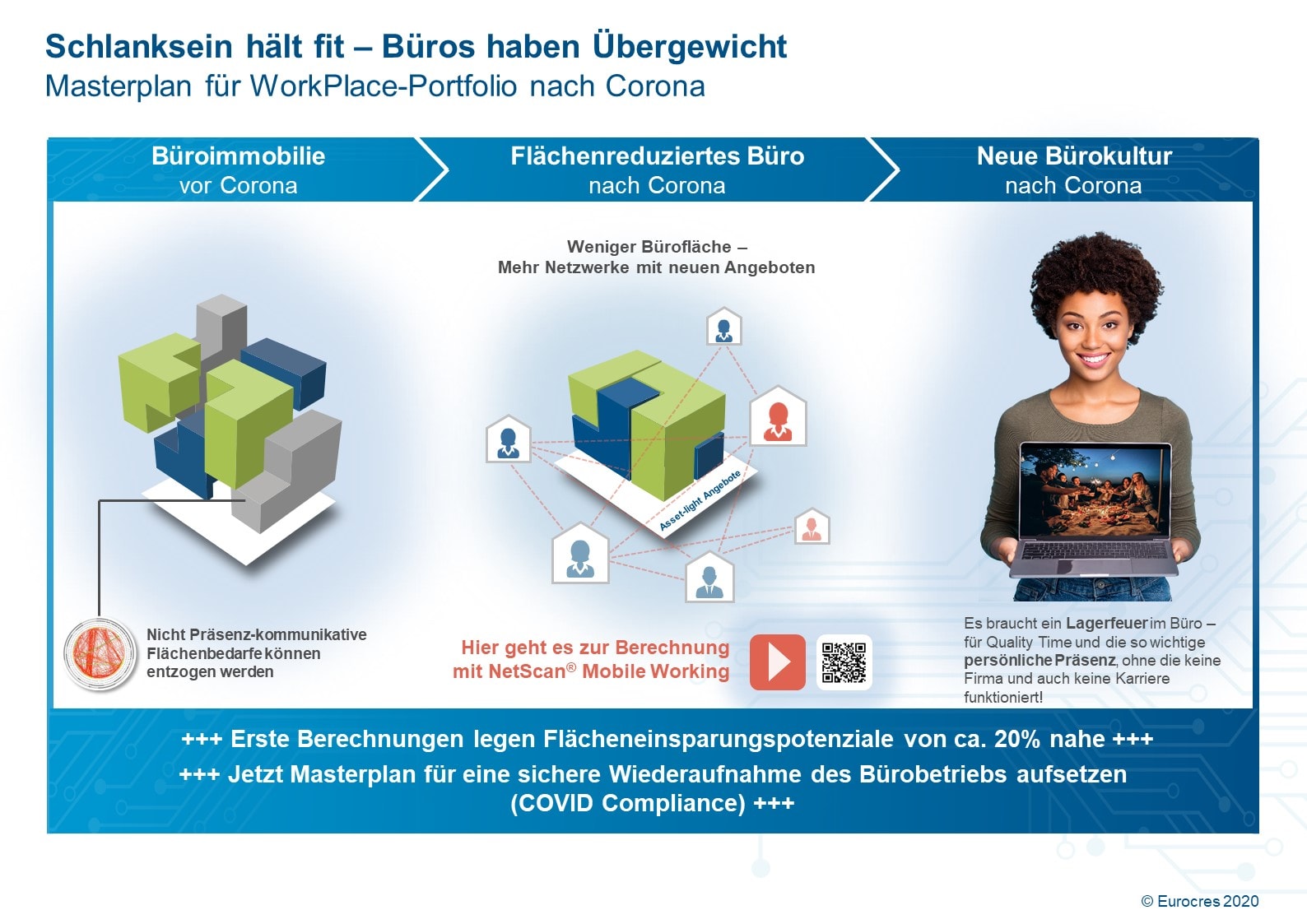 WorkPlace Flash: NetScan Mobile Working