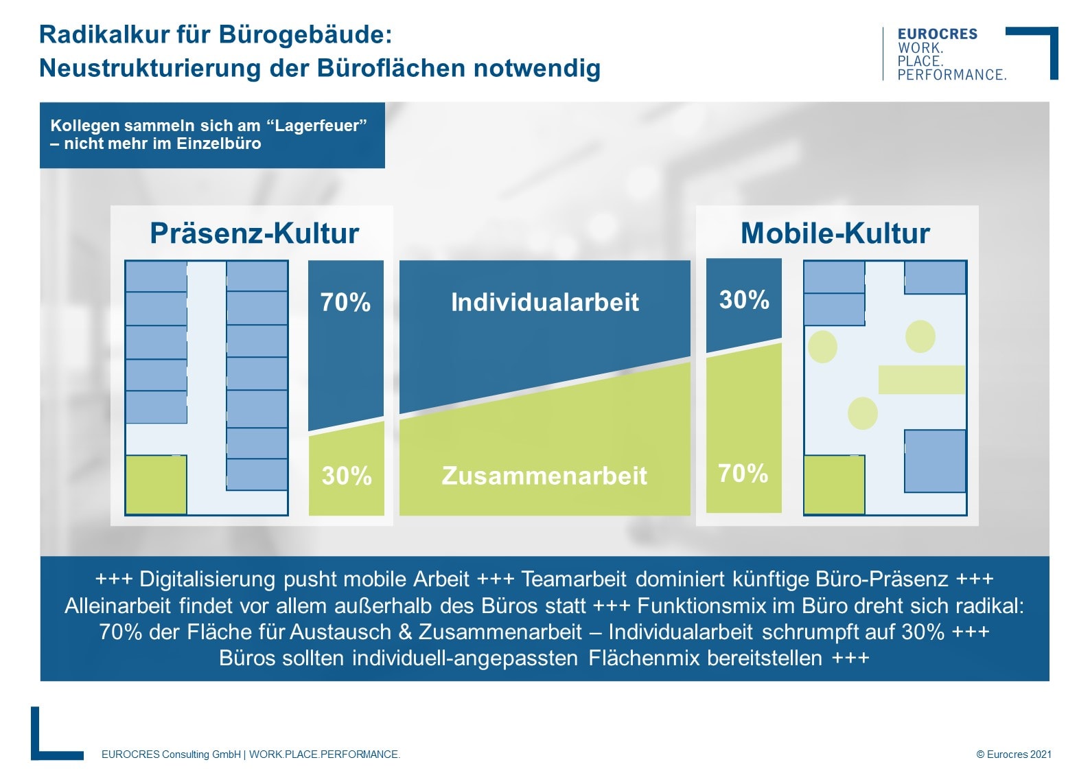 WorkPlace Flash: Radikalkur für Bürogebäude