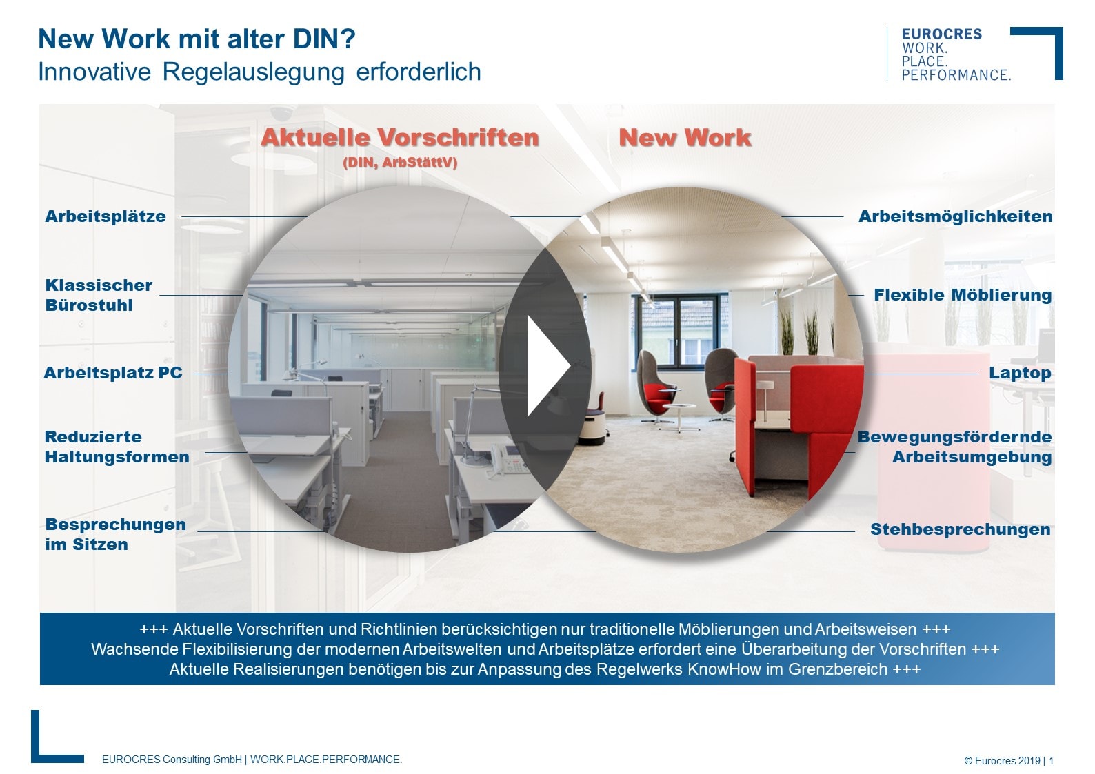 WorkPlace Flash: New Work mit alter DIN