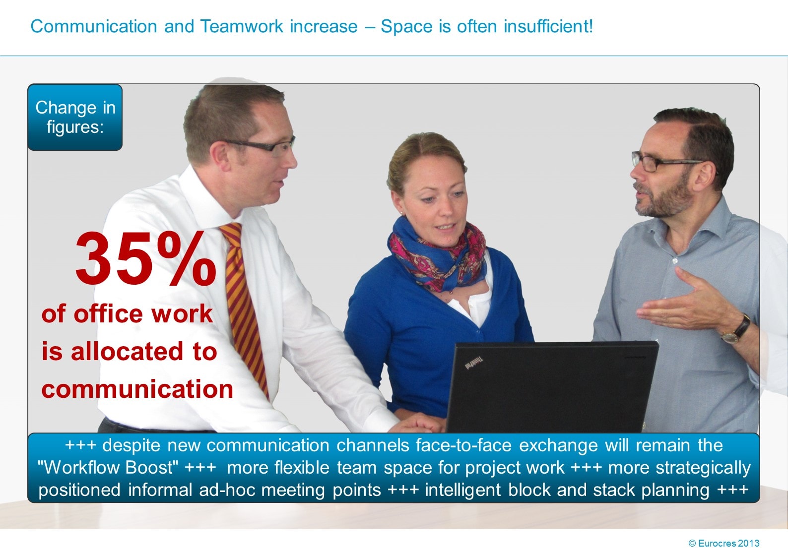 WorkPlace Flash: Communication and Teamwork increase – Space is often insufficient!