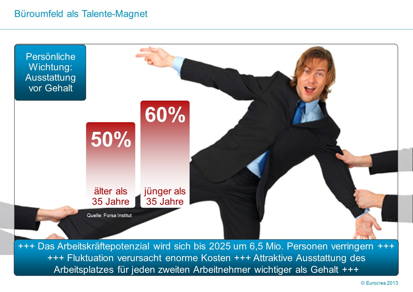 WorkPlace Flash: Büroumfeld als Talente-Magnet WorkPlace Flash: Büroumfeld als Talente-Magnet