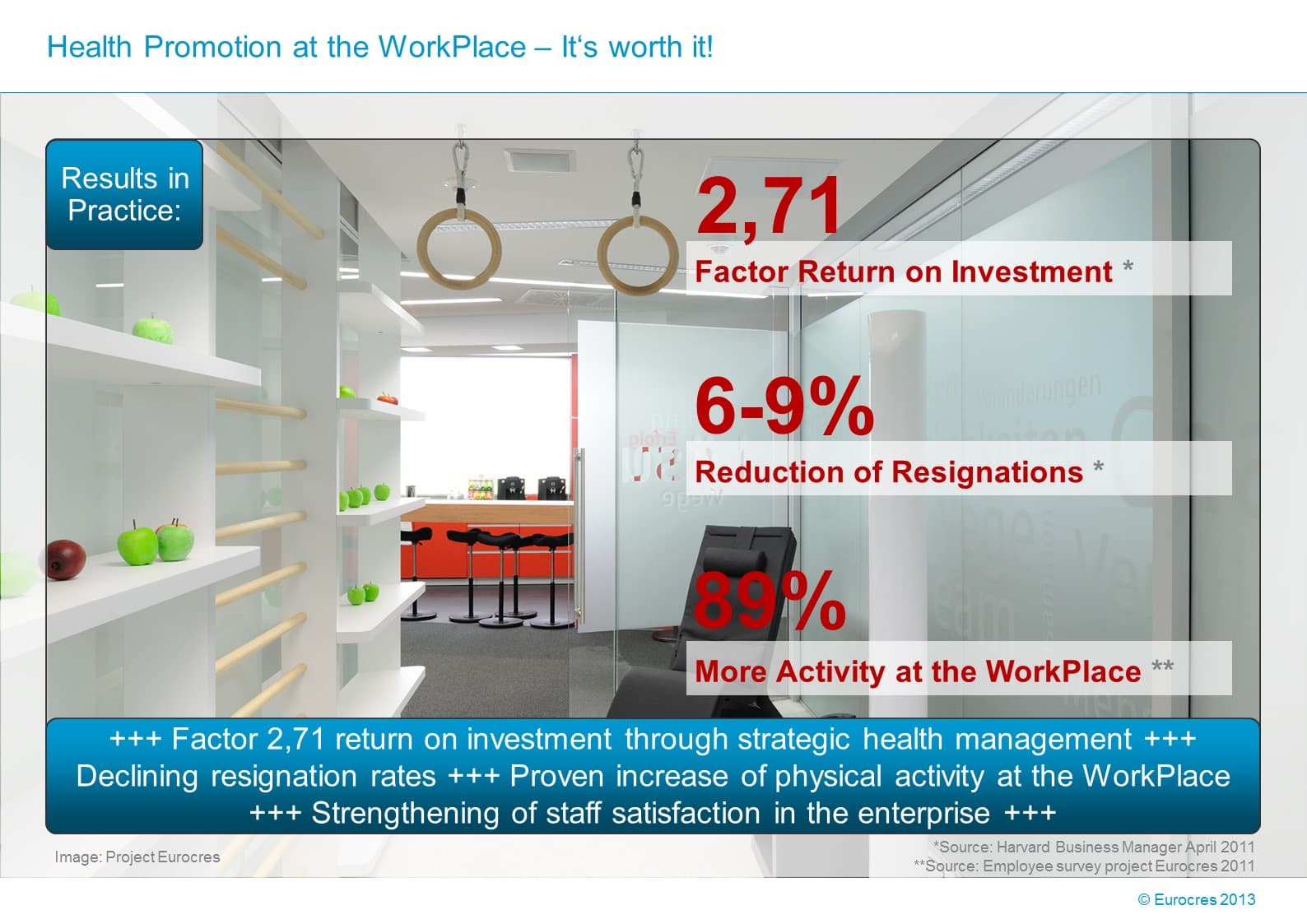 WorkPlace Flash: Health Promotion at the WorkPlace – It’s worth it!