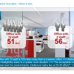WorkPlace Flash: Success Factor Acoustics – More is less