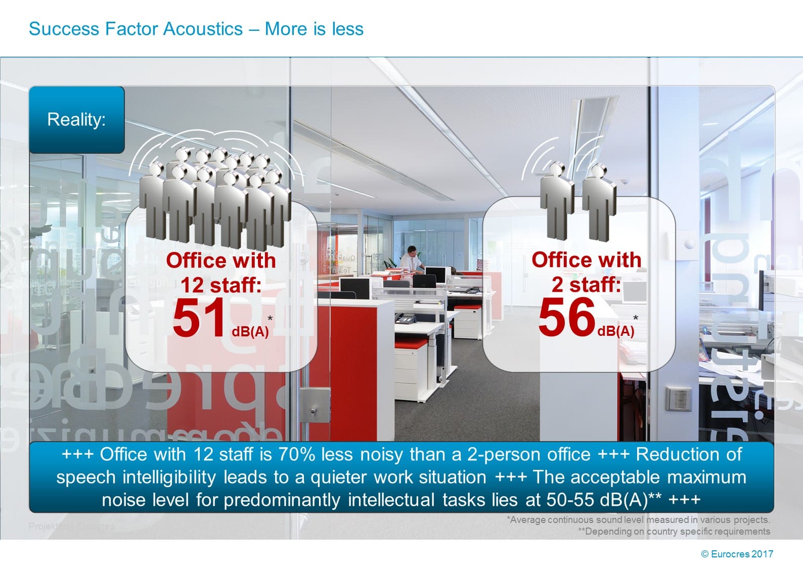 WorkPlace Flash: Success Factor Acoustics – More is less