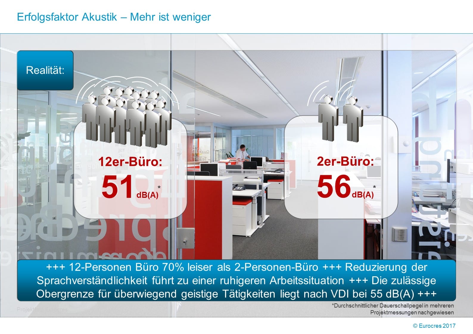 WorkPlace Flash: Erfolgsfaktor Akustik – Mehr ist weniger