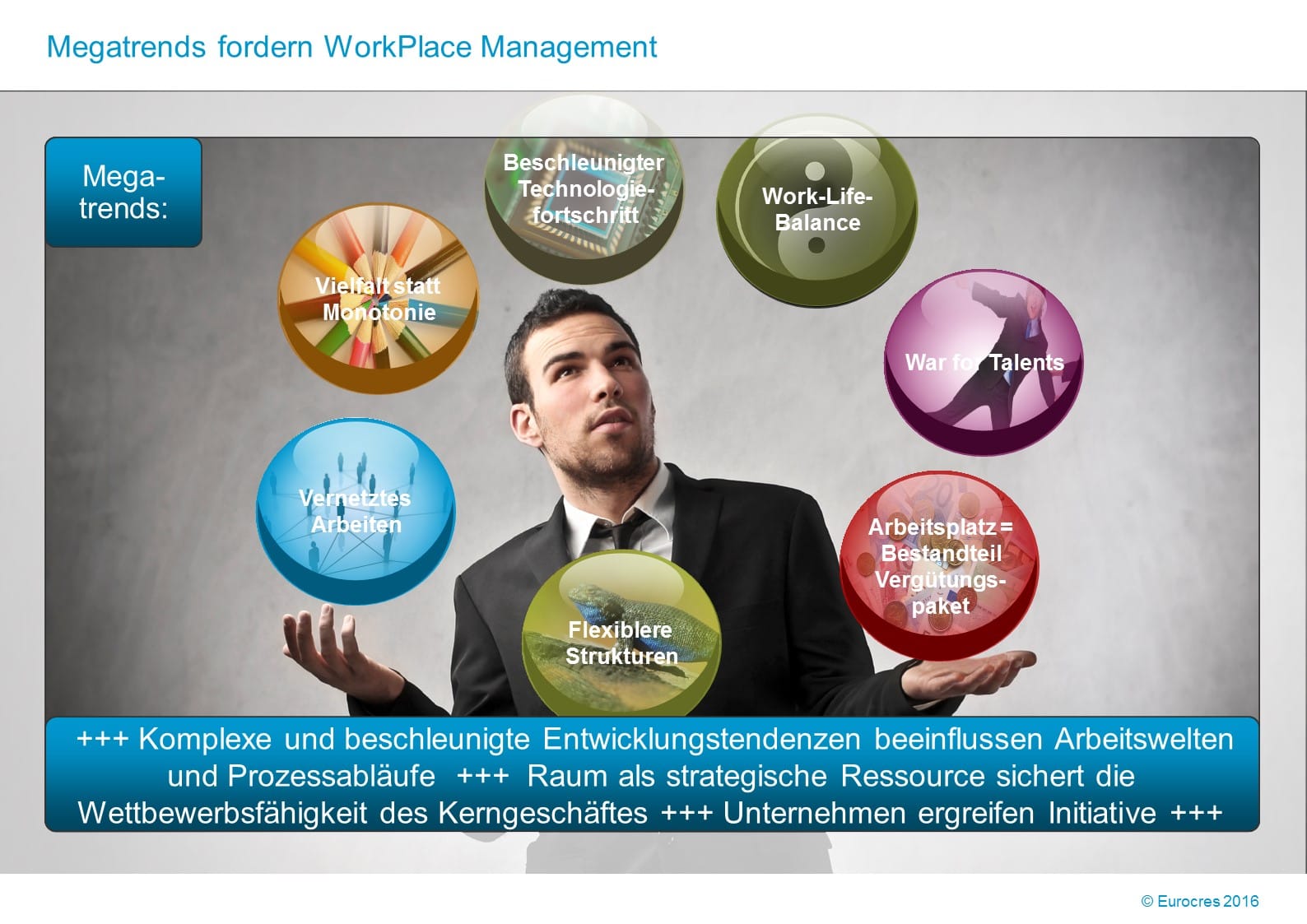 WorkPlace Flash: Megatrends fordern WorkPlace Management
