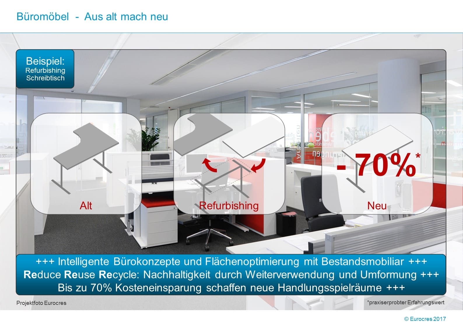 WorkPlace Flash: Büromöbel – Aus alt mach neu
