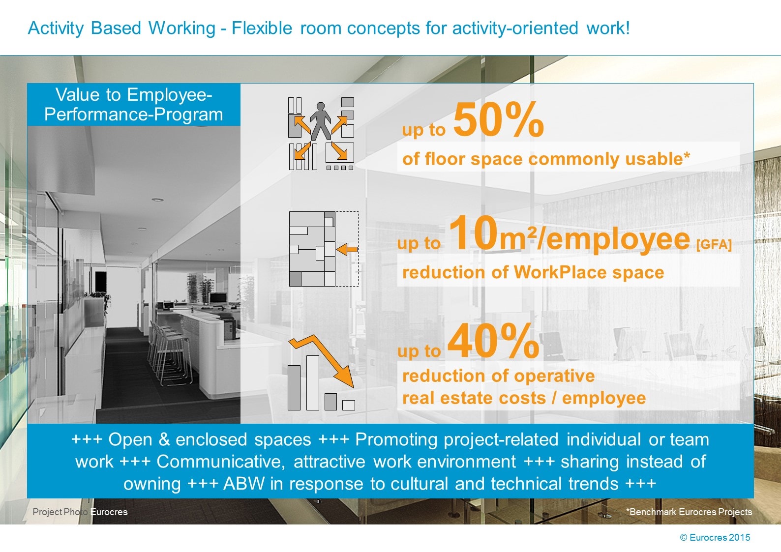 WorkPlace Flash: Activity Based Working – Flexible room concepts for activity-oriented work!