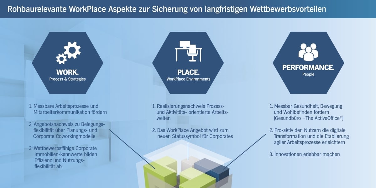 EUROCRES ImmobilienDNA EUROCRES ImmobilienDNA