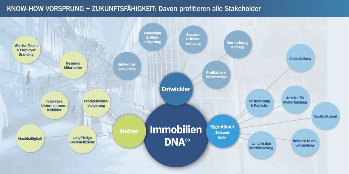 immobiliendna-slide6-min immobiliendna-slide6-min
