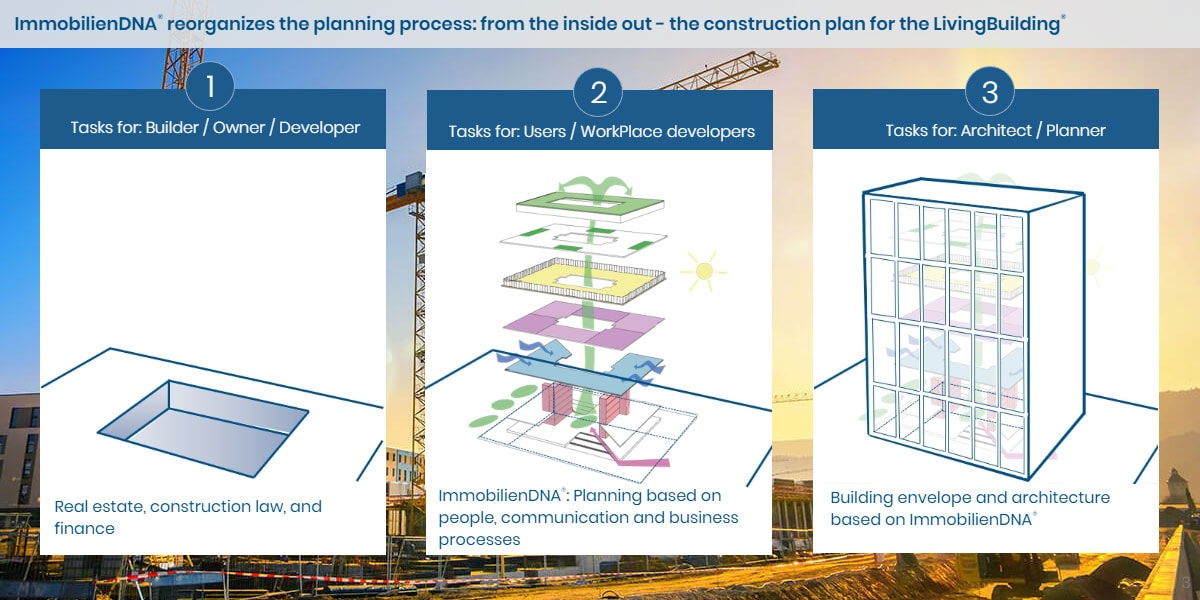 livingbuildingidna-3-en