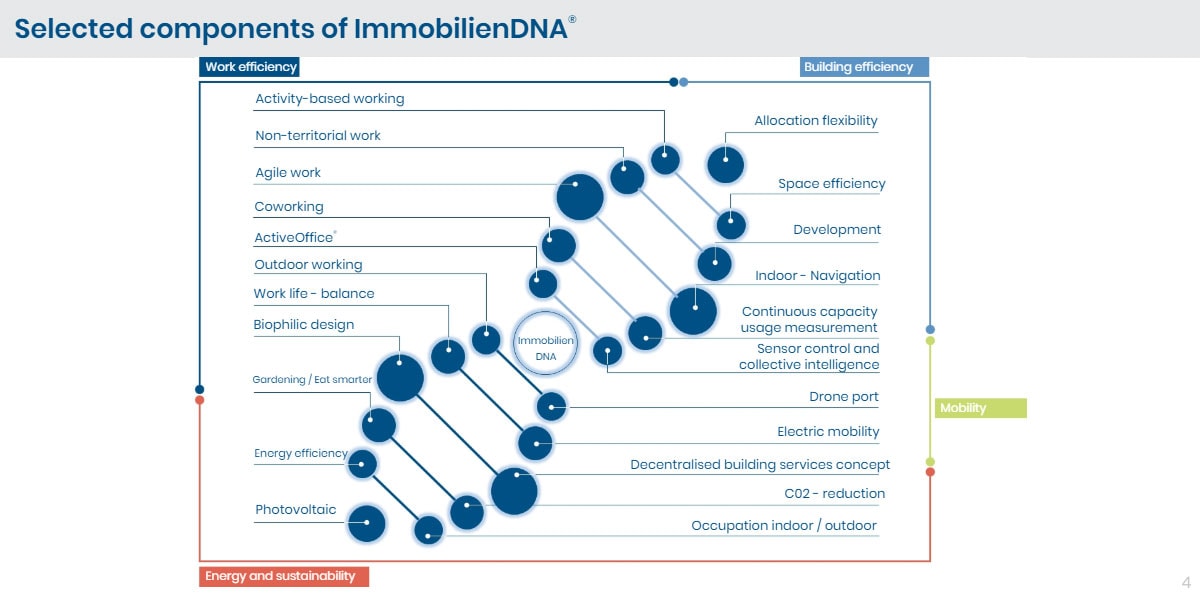 livingbuildingidna-4-en