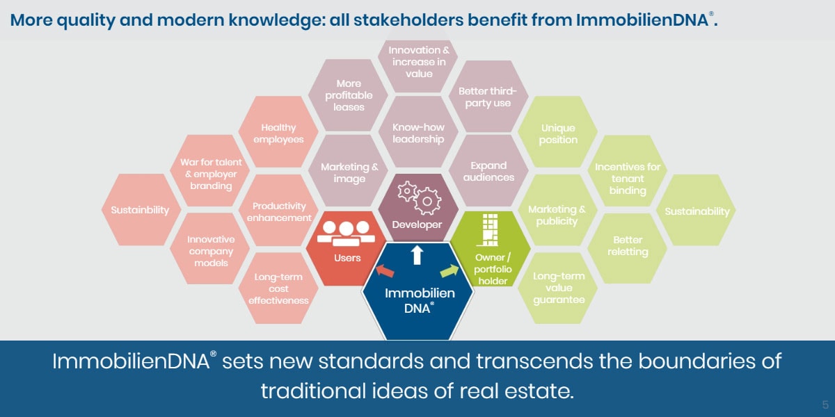 livingbuildingidna-5-en