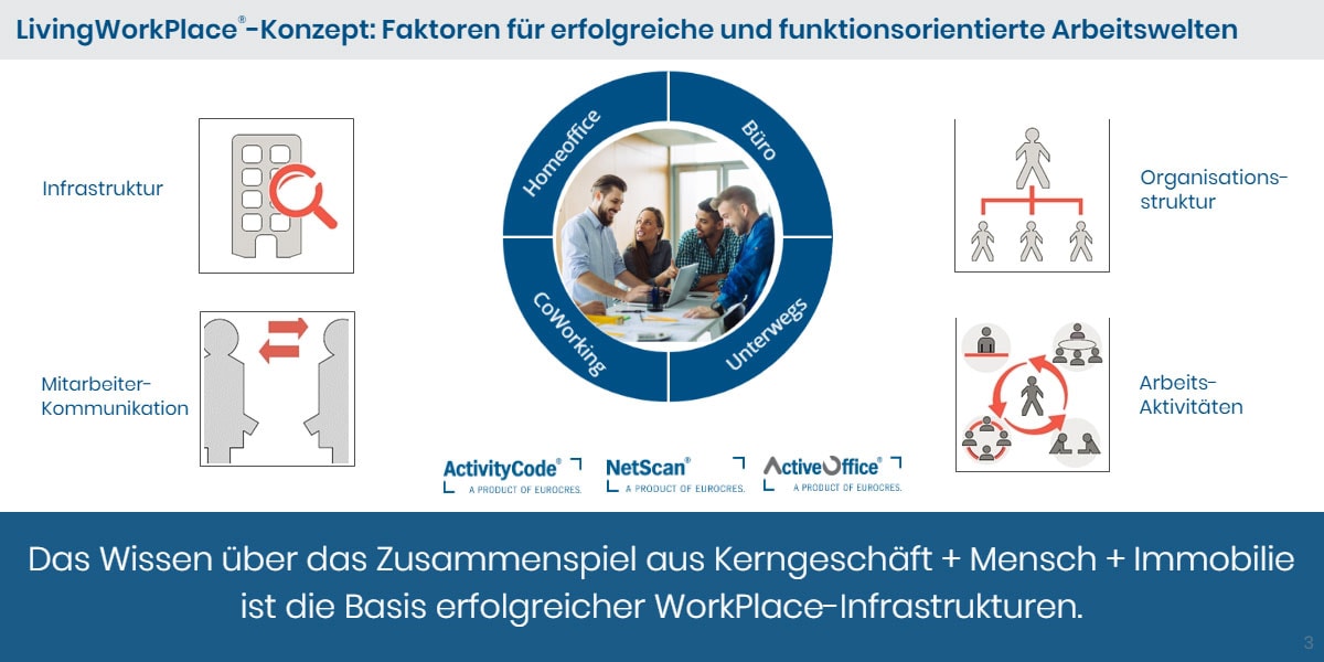 livingwk-3-de livingwk-3-de