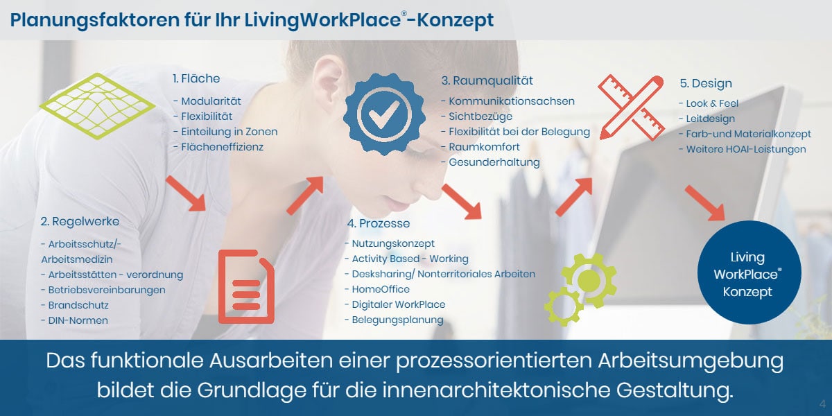 livingwk-4-de livingwk-4-de