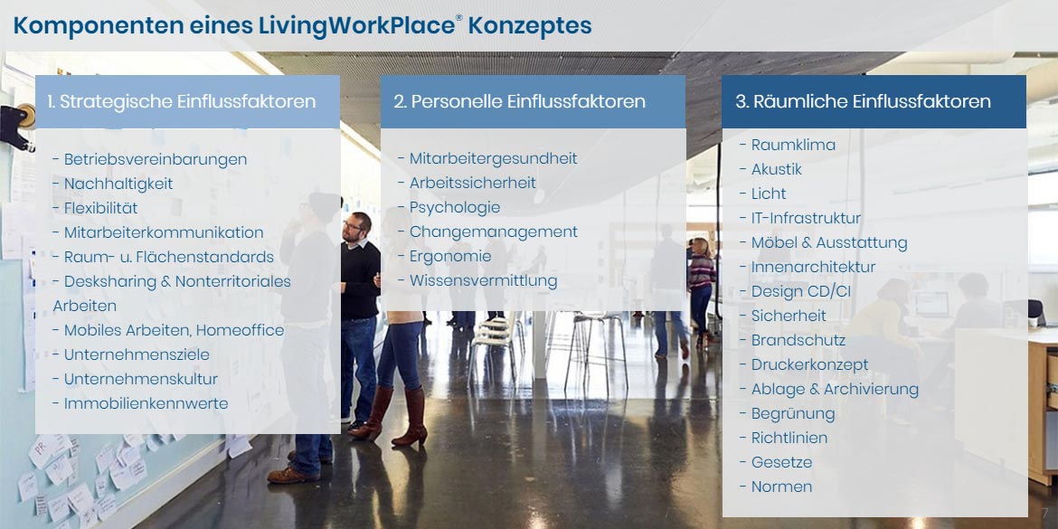 livingworkplace-slide7-1 livingworkplace-slide7-1