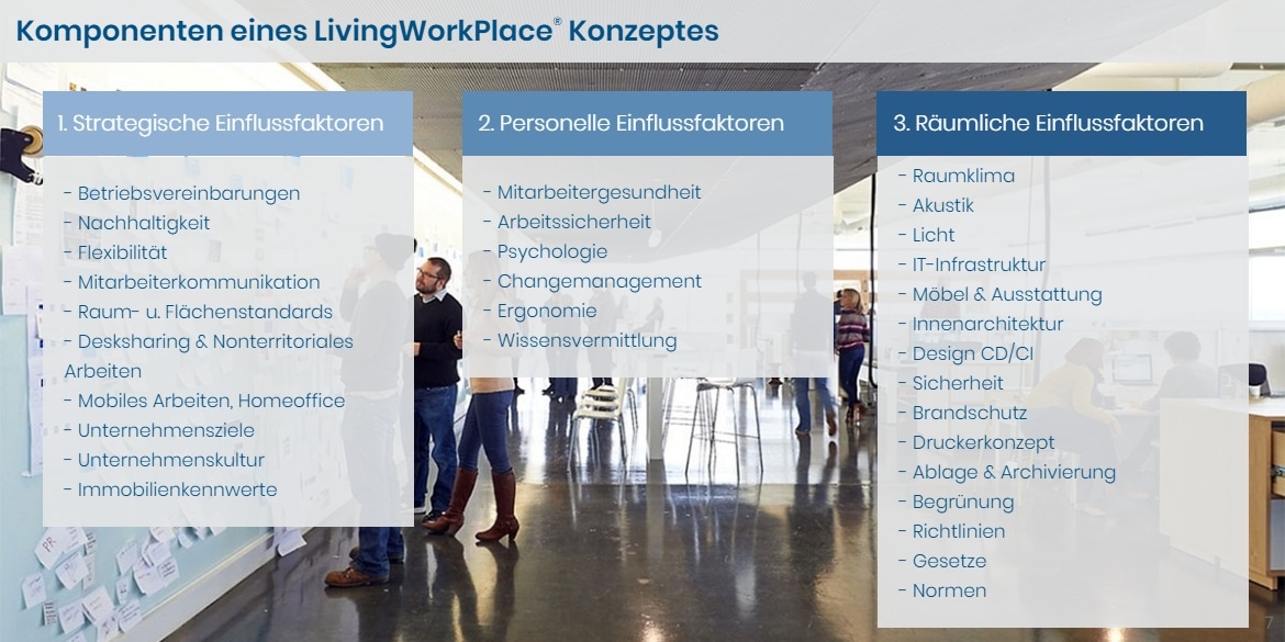 livingworkplace-slide7 livingworkplace-slide7