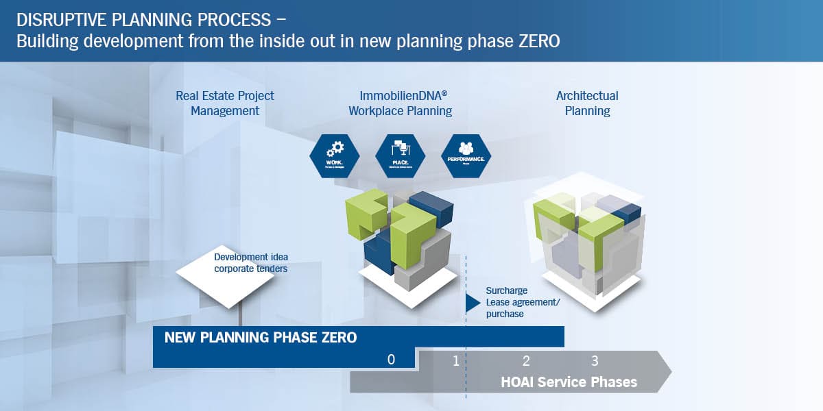 imImmobilien DNA EN Slider_Slide4 imImmobilien DNA EN Slider_Slide4
