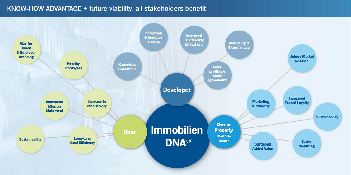 imImmobilien DNA EN Slider_Slide6 imImmobilien DNA EN Slider_Slide6