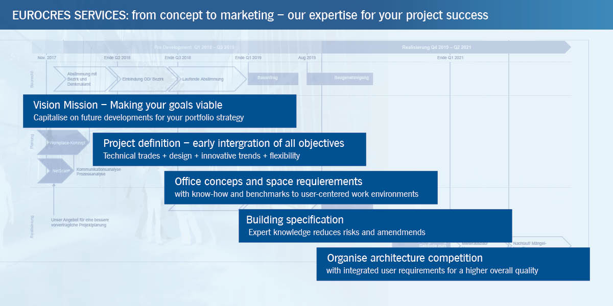 Immobilien DNA EN Slider_Slide7 Immobilien DNA EN Slider_Slide7