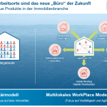 Multilokales WorkPlace Modell