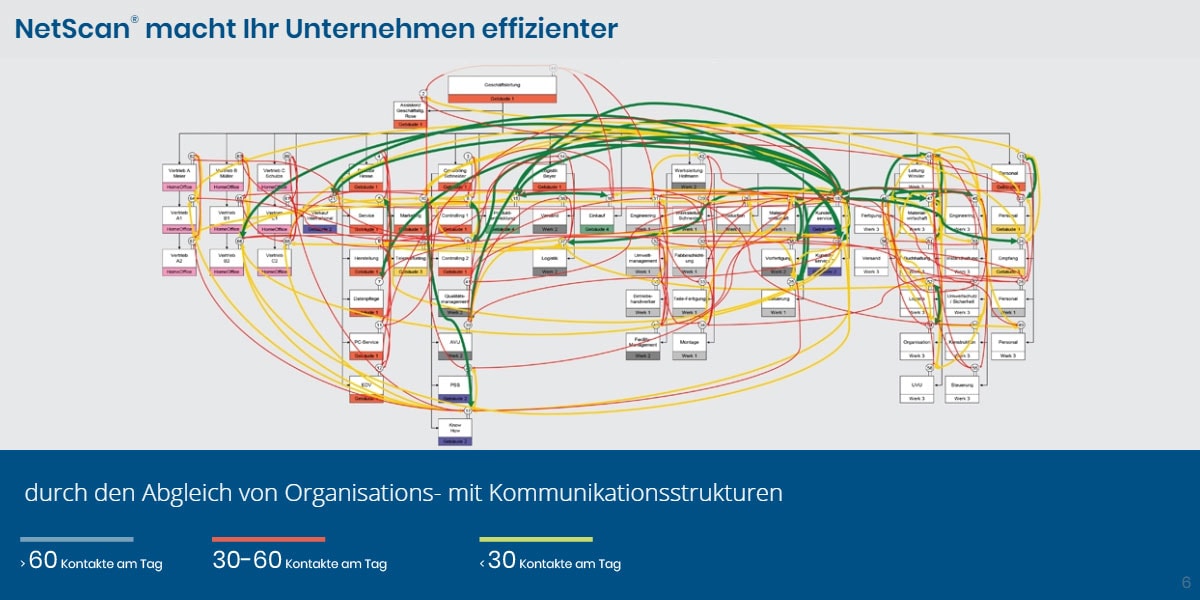 netscan-6-de netscan-6-de
